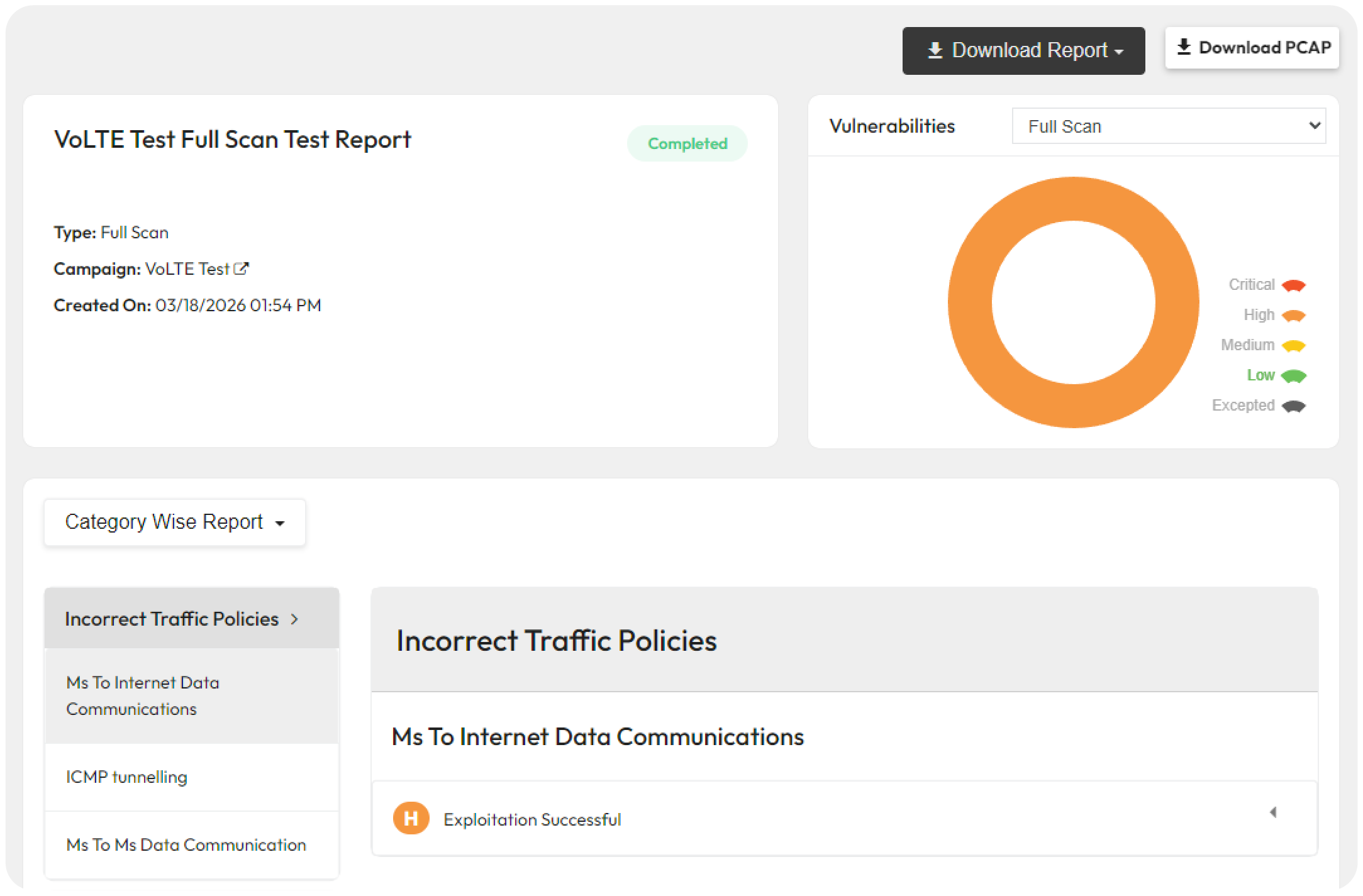VoLTE test full scan report showing high-risk vulnerabilities with successful exploitation noted.