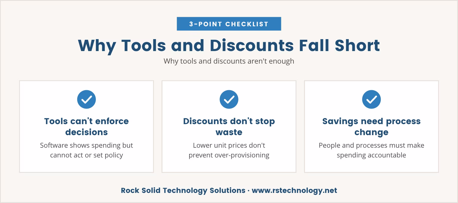 Checklist: Why Tools and Discounts Fall Short