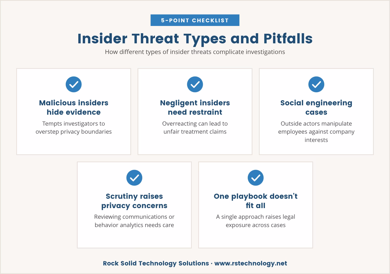 Checklist: Insider Threat Types and Pitfalls