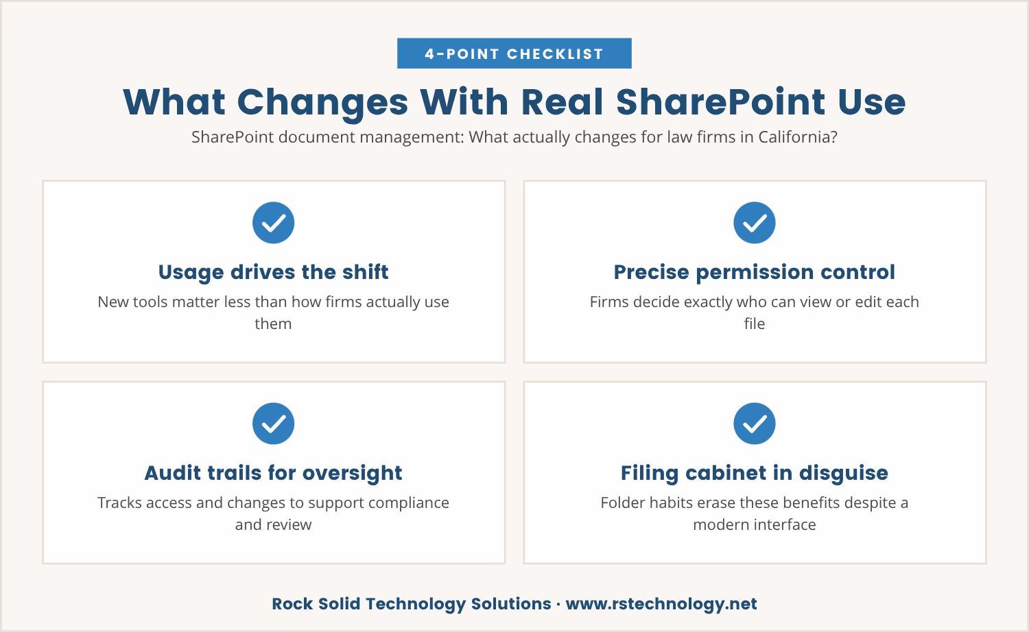 Checklist: What Changes With Real SharePoint Use