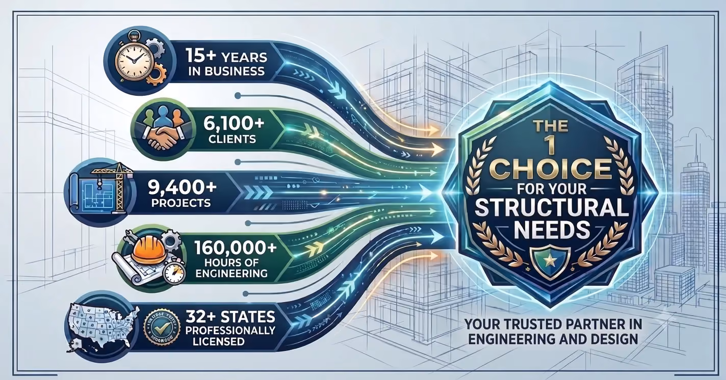 Infographic showing company stats and badge saying the #1 choice for structural needs and engineering partner.