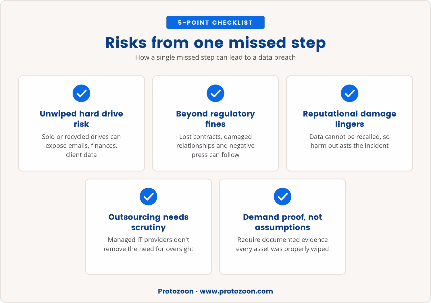 Checklist: Risks from one missed step