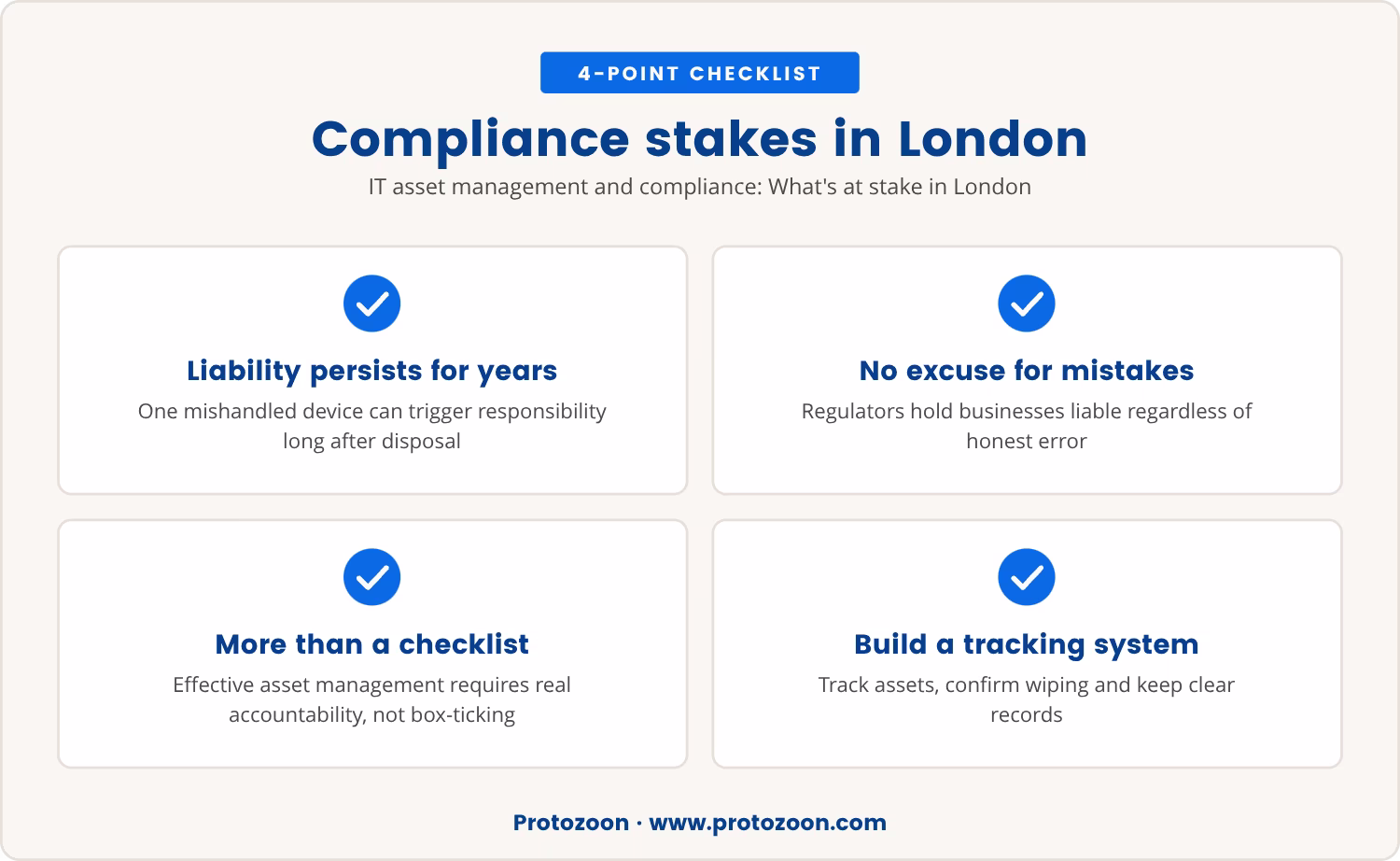 Checklist: Compliance stakes in London