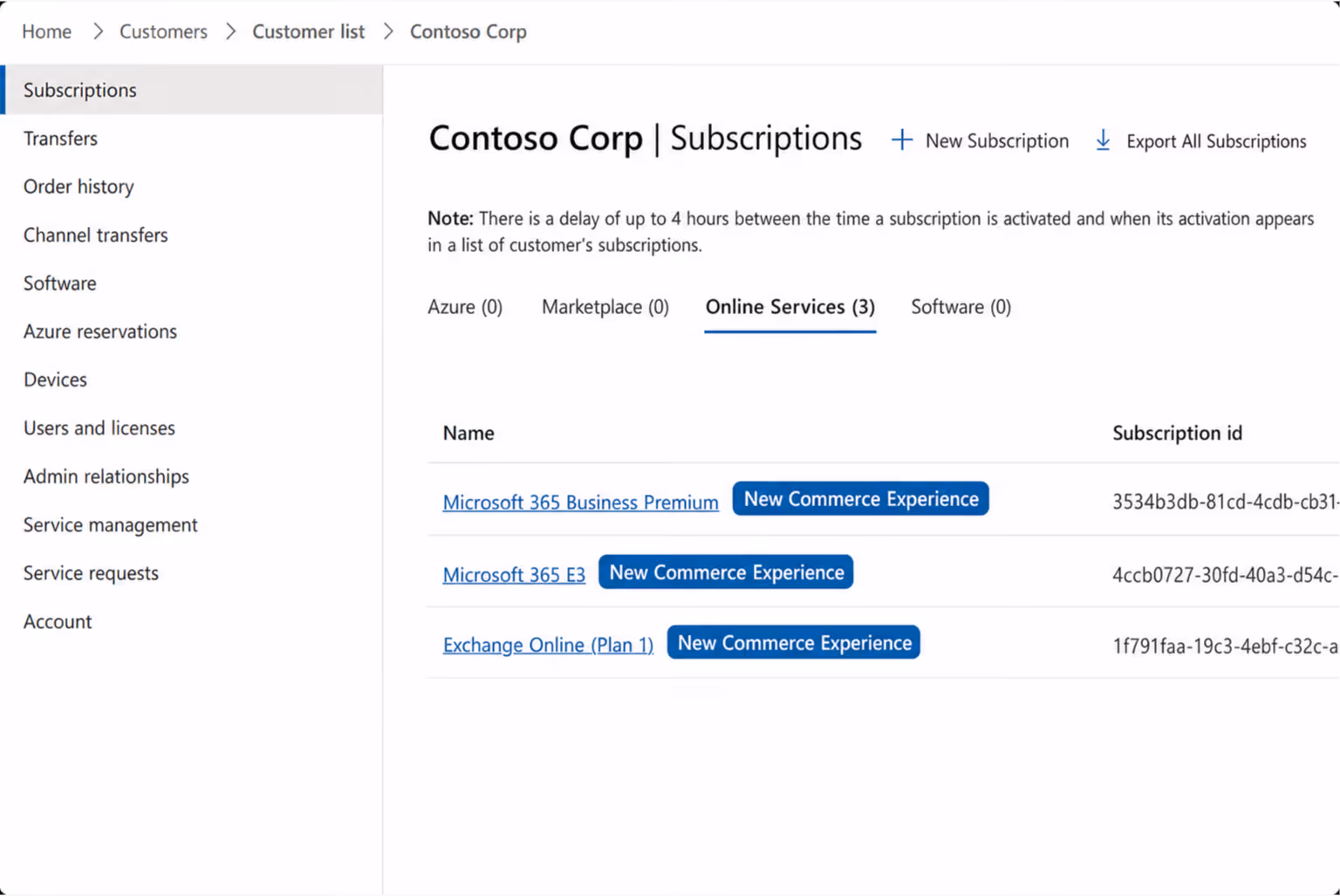 Contoso Corp subscription list showing three online services with New Commerce Experience labels and subscription IDs.