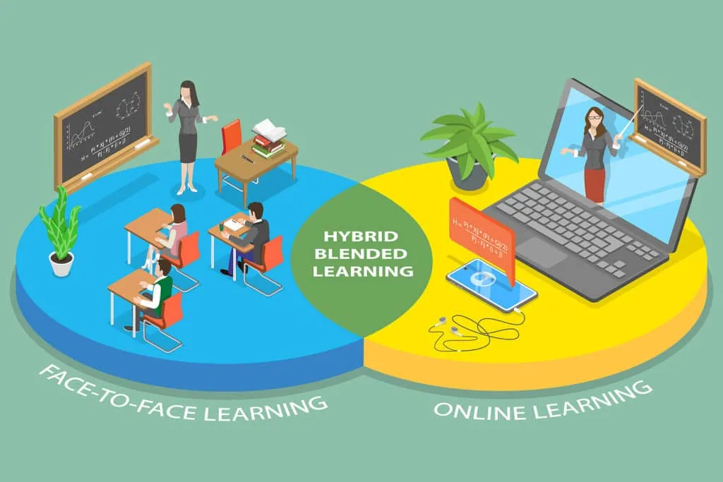 Learning Synchronously and Asynchronously