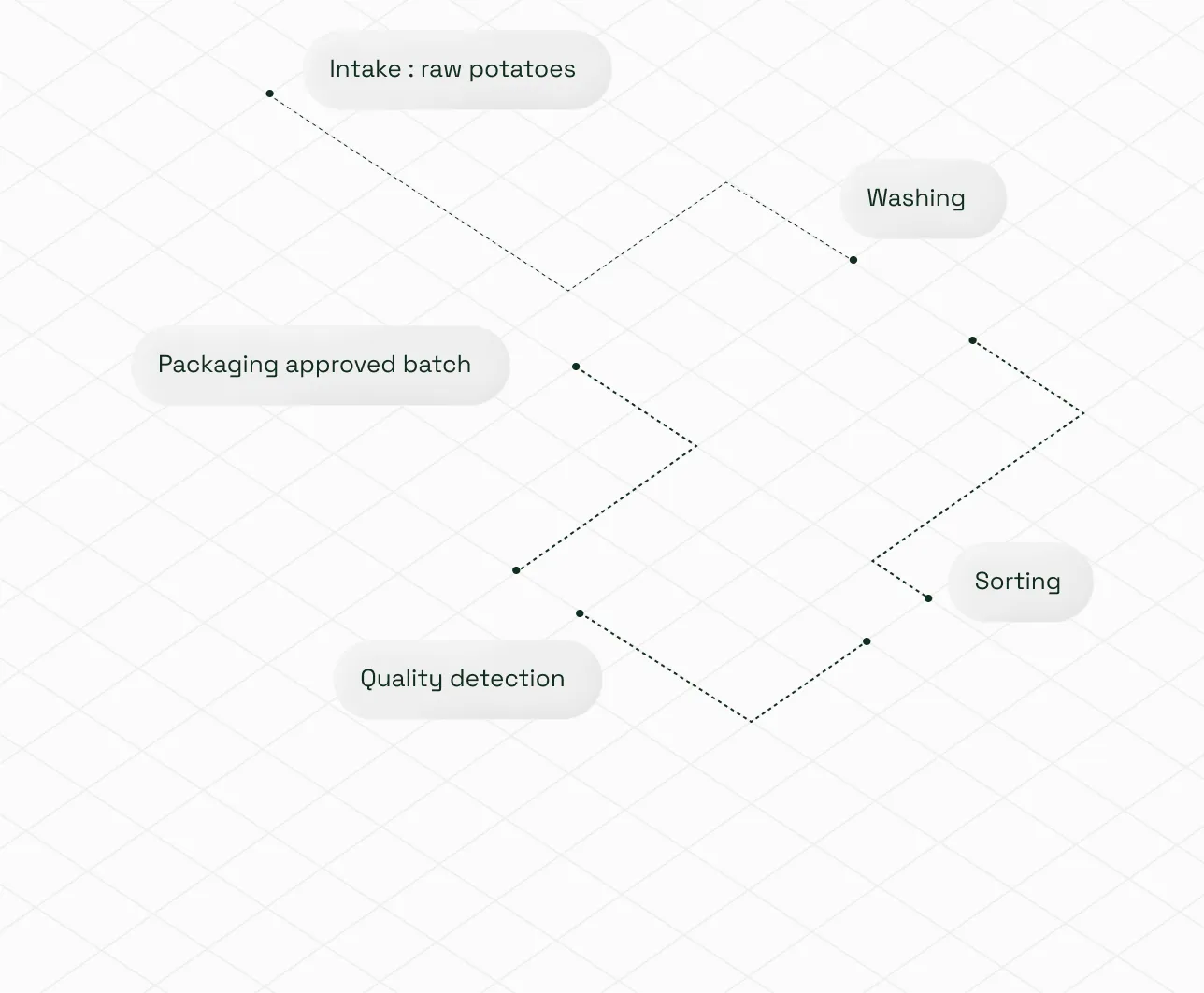 Polysense platform feature screenshot — tab 1