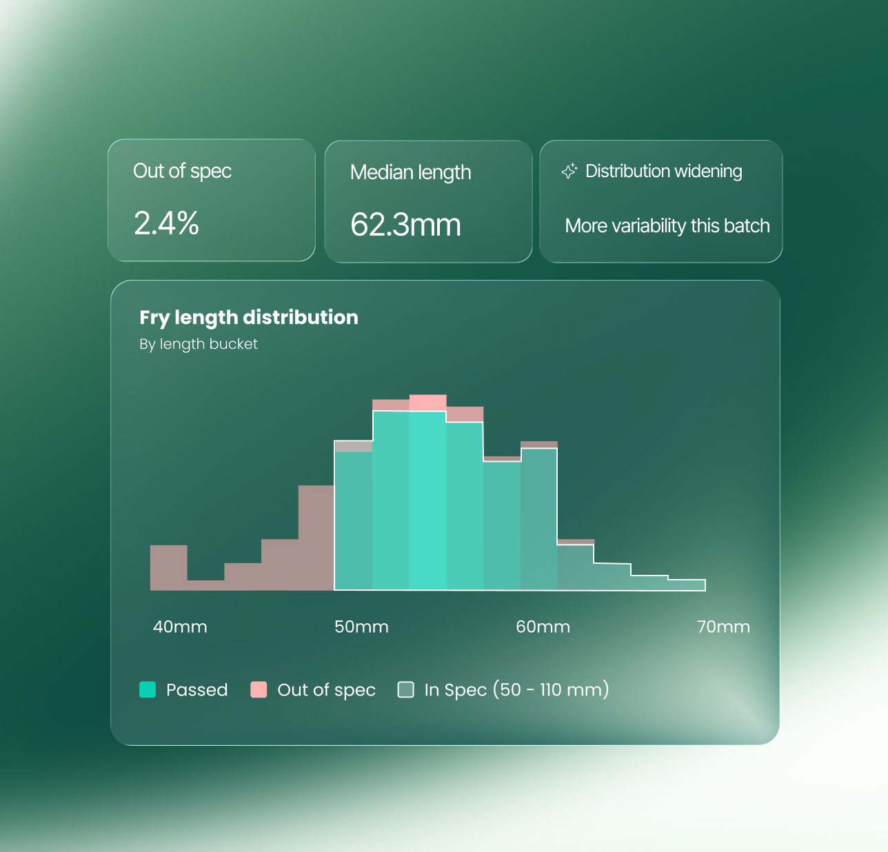 Visual illustration of Polysense product feature or platform capability