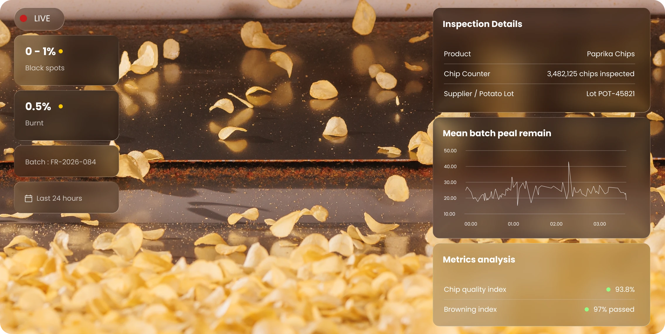 Polysense Intelligence AI dashboard showing real-time product quality data and production insights
