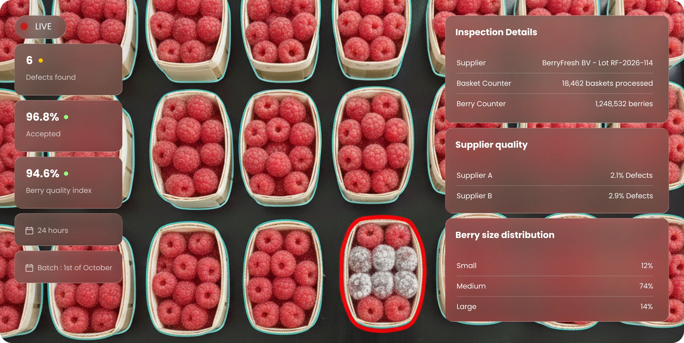 Polysense Intelligence process data visualization with quality trends and waste reduction metrics