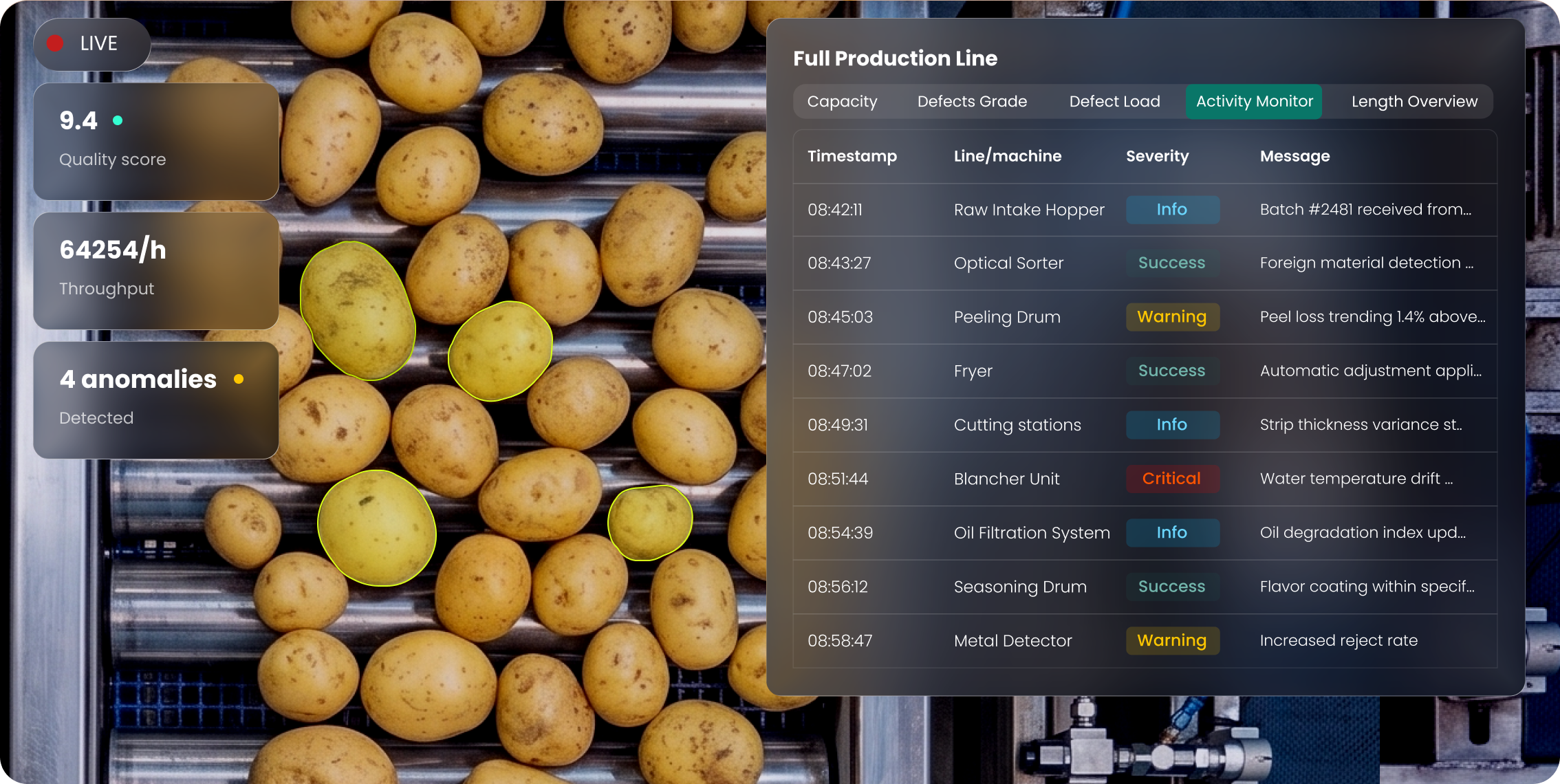 Polysense Qualify inline quality inspection camera system installed above a food production conveyor