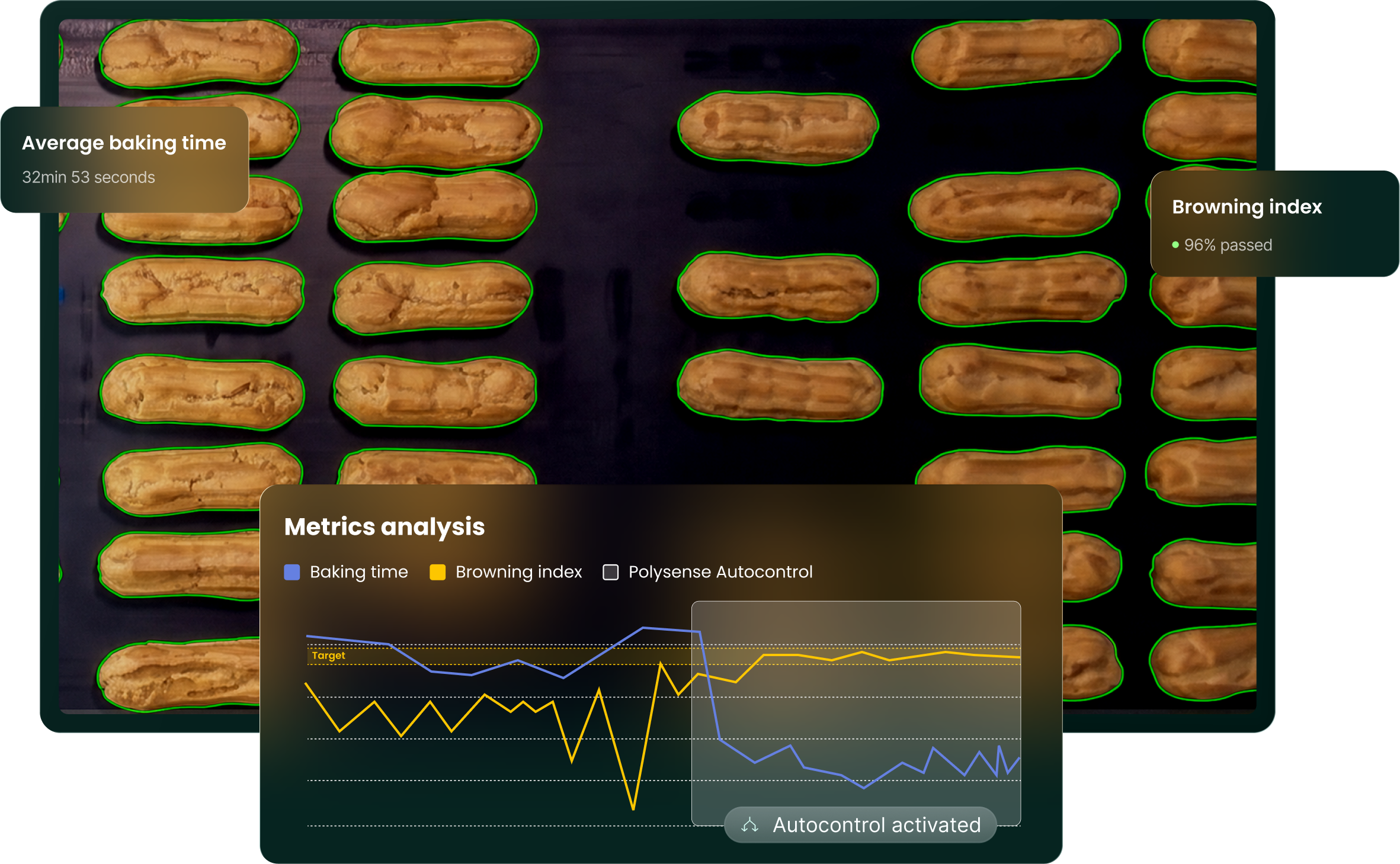 Polysense Intelligence AI platform overview with production analytics dashboard