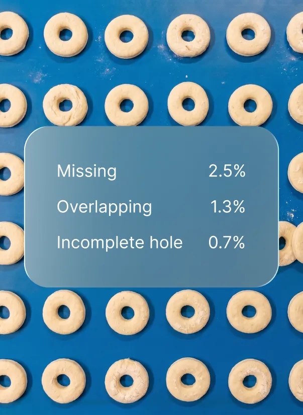 Visual showing measurable impact of Polysense AI quality control in food production