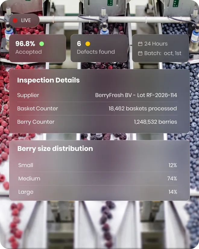 Polysense Intelligence AI dashboard showing real-time product quality data and production insights