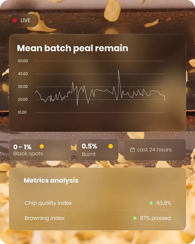 Polysense Intelligence AI dashboard showing real-time product quality data and production insights