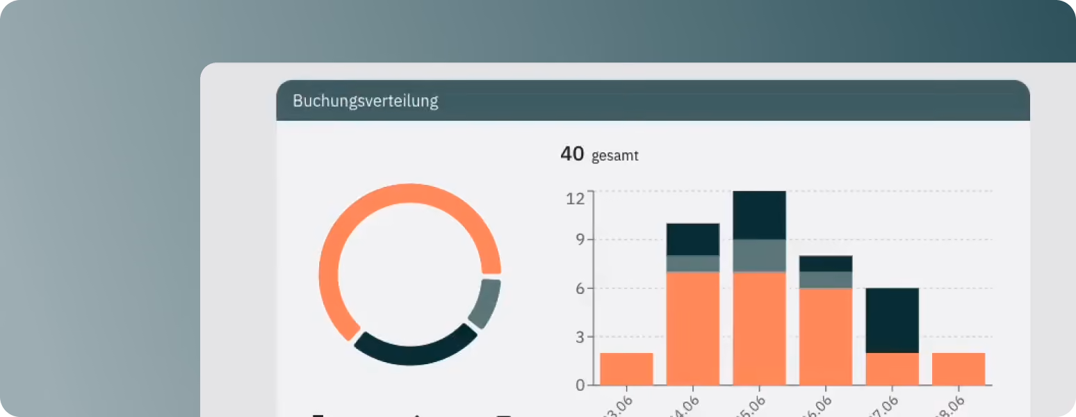 Buchungsübersicht der Kolleg:innen in der goconut Software.
