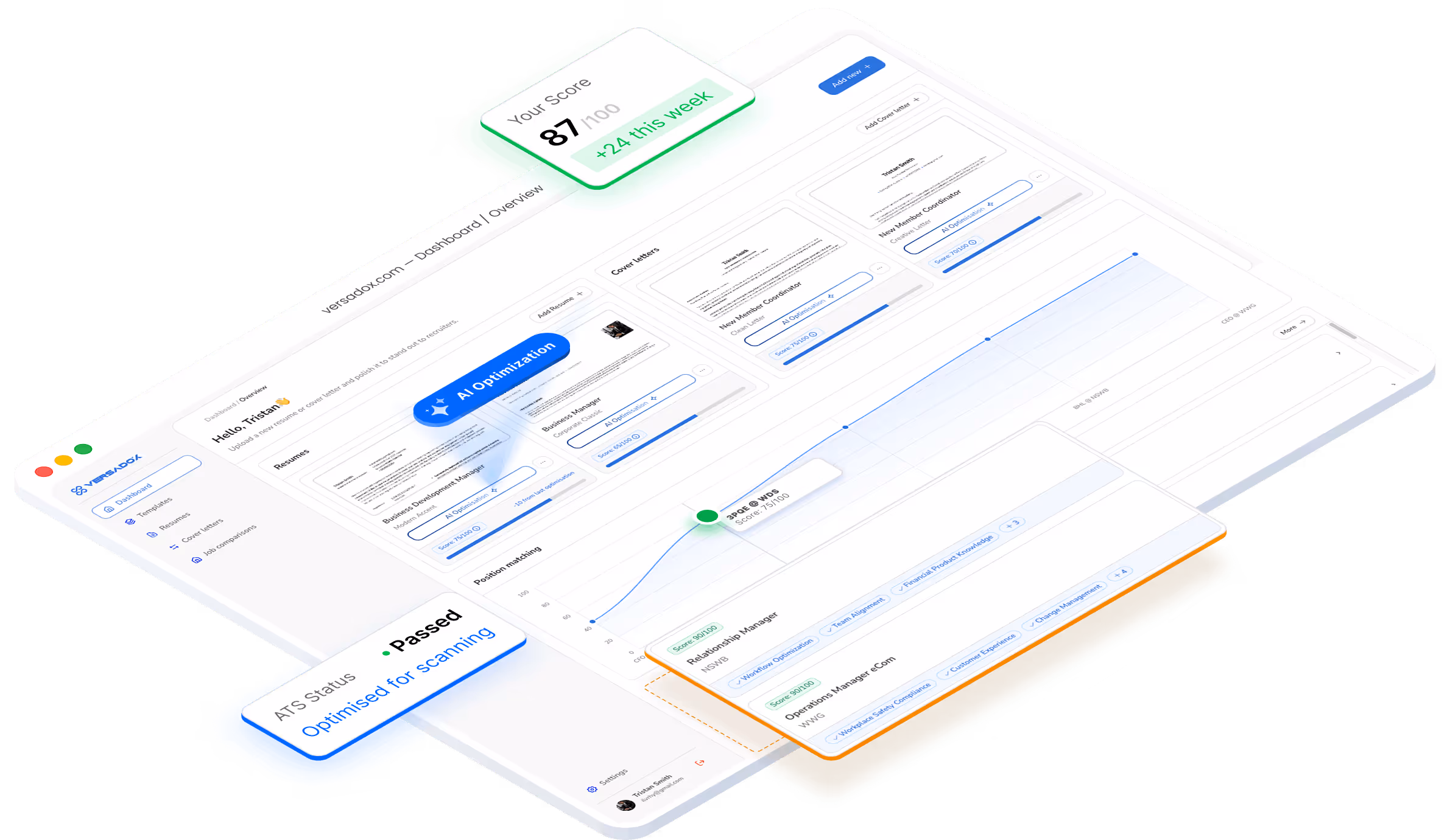 Dashboard overview showing AI optimization scores for resumes and cover letters with scanning status passed.