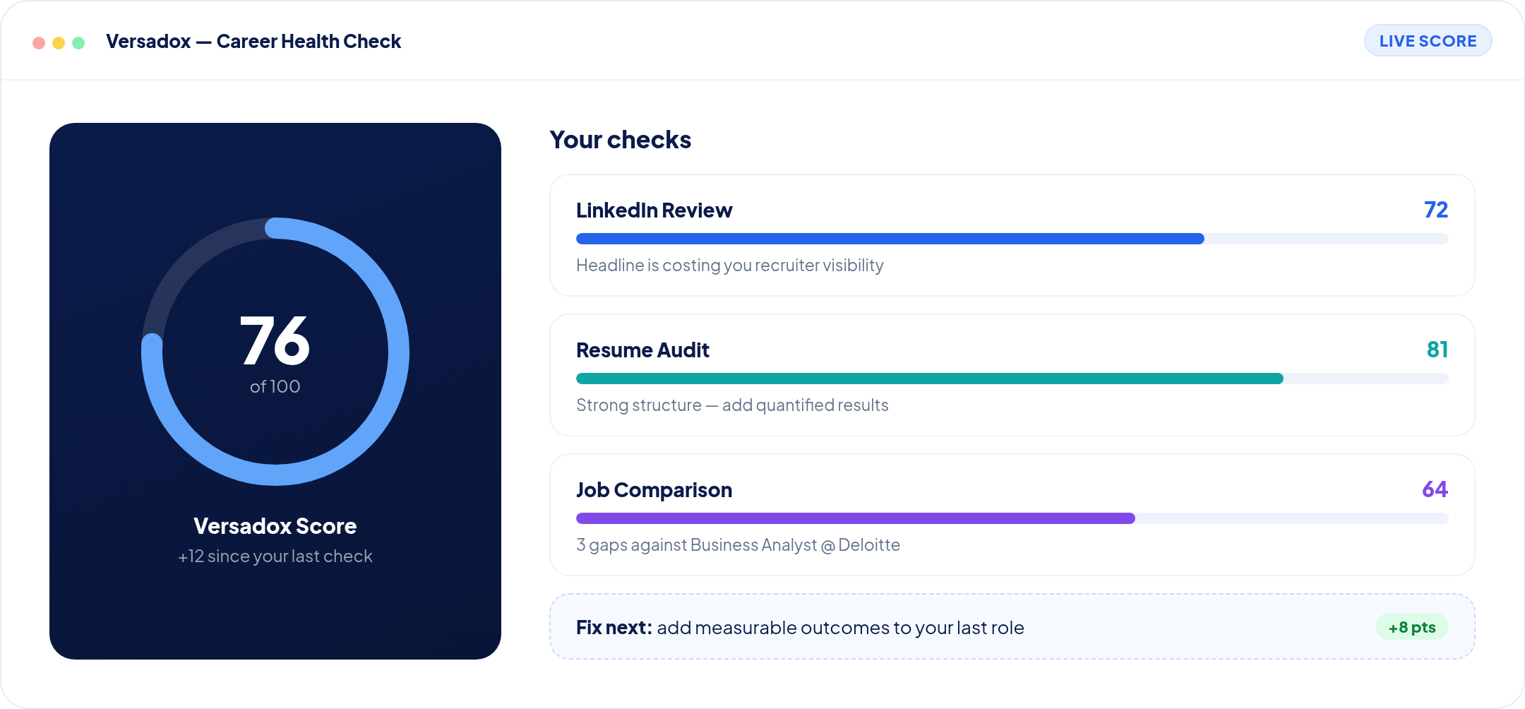Interface showing job comparisons with scores: Senior UX Designer at Spotify 89/100, UX/UI Designer at Google 50/100.