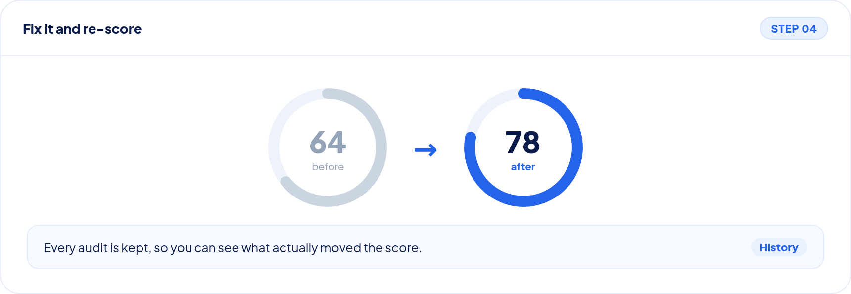 Resume builder interface showing 'Your Resume is Ready!' with a Download PDF button and navigation steps.