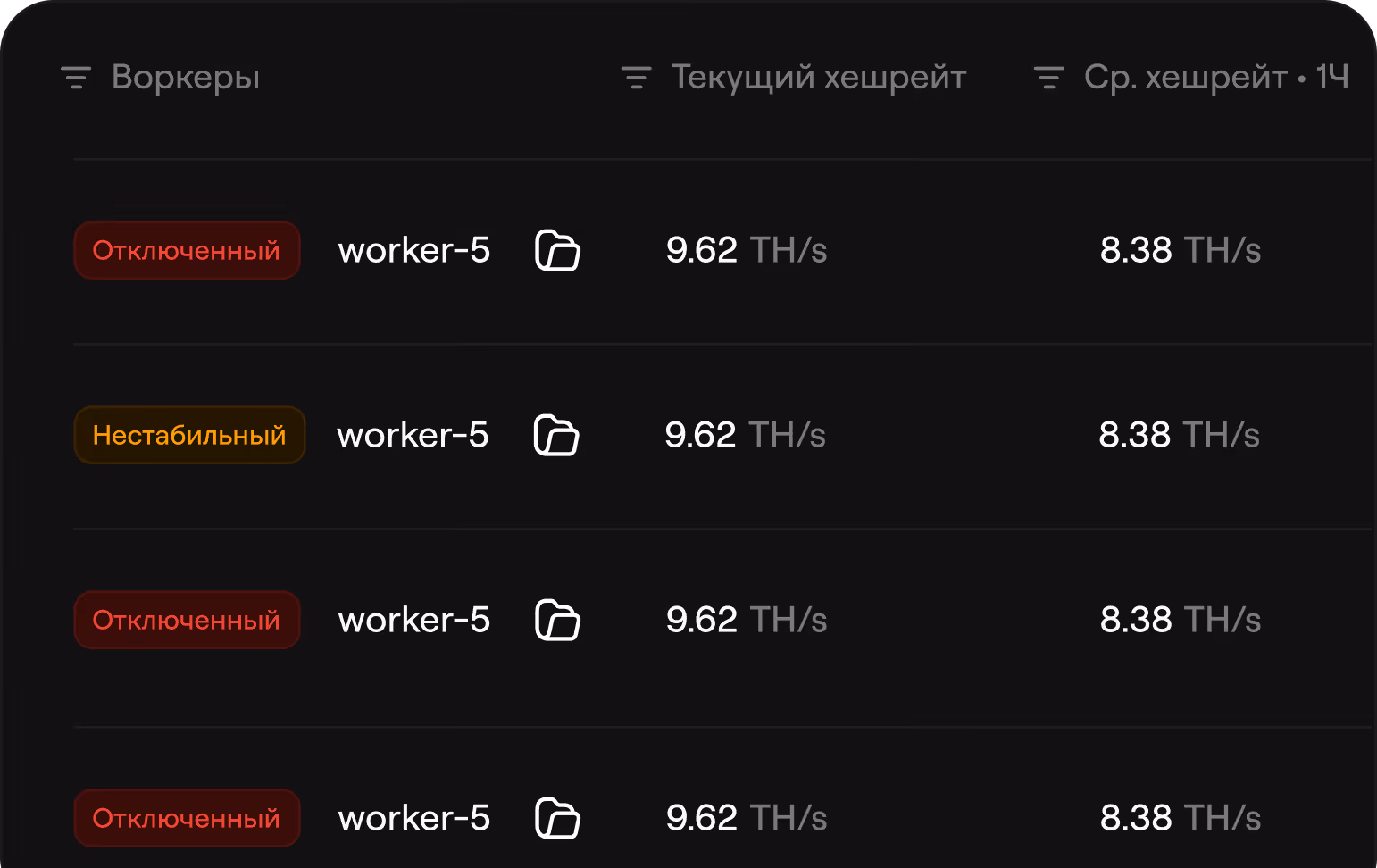 A list of four worker-5 entries showing statuses as Disabled, Unstable, Disabled, and a red label in Russian, with each having a current hashrate of 9.62 TH/s and average hashrate of 8.38 TH/s.