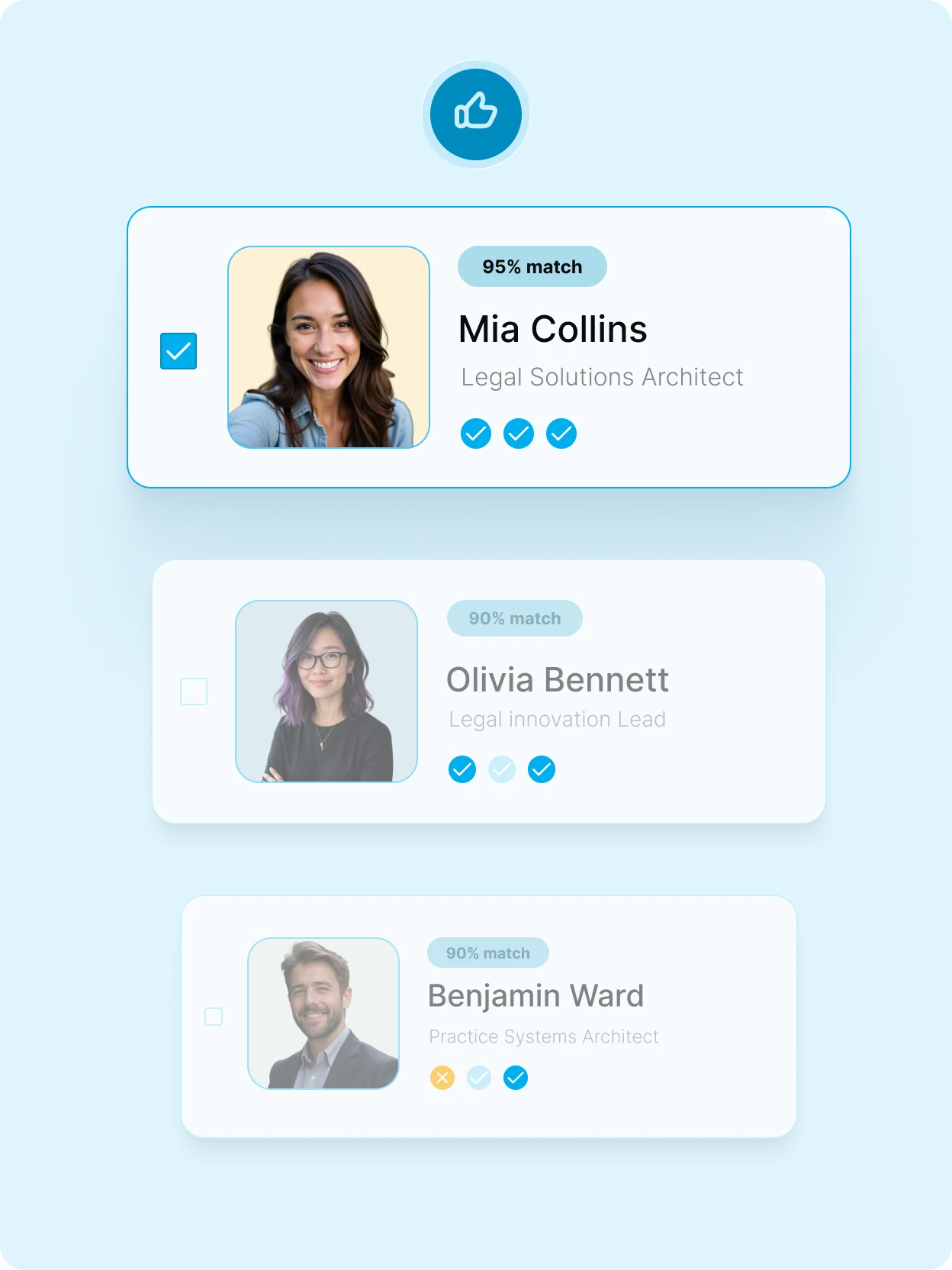 Candidate list showing Mia Collins 95%, Olivia Bennett 90%, Benjamin Ward 90% match scores with photos.