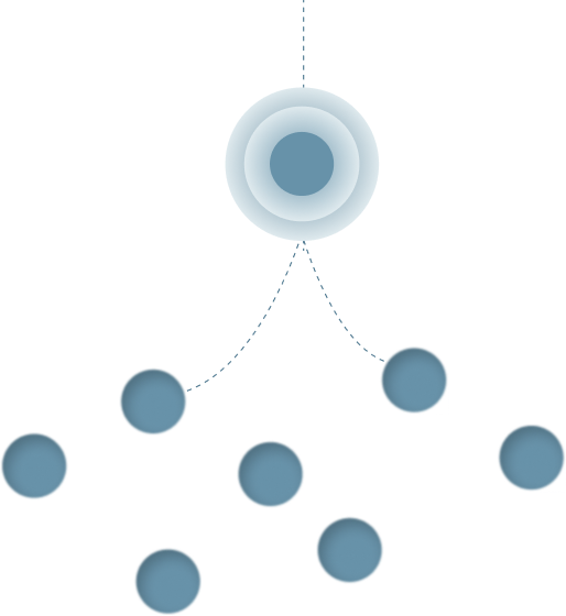 Diagramm mit einem zentralen blauen Kreis, von dem gestrichelte Linien zu sieben kleineren blauen Kreisen darunter führen.