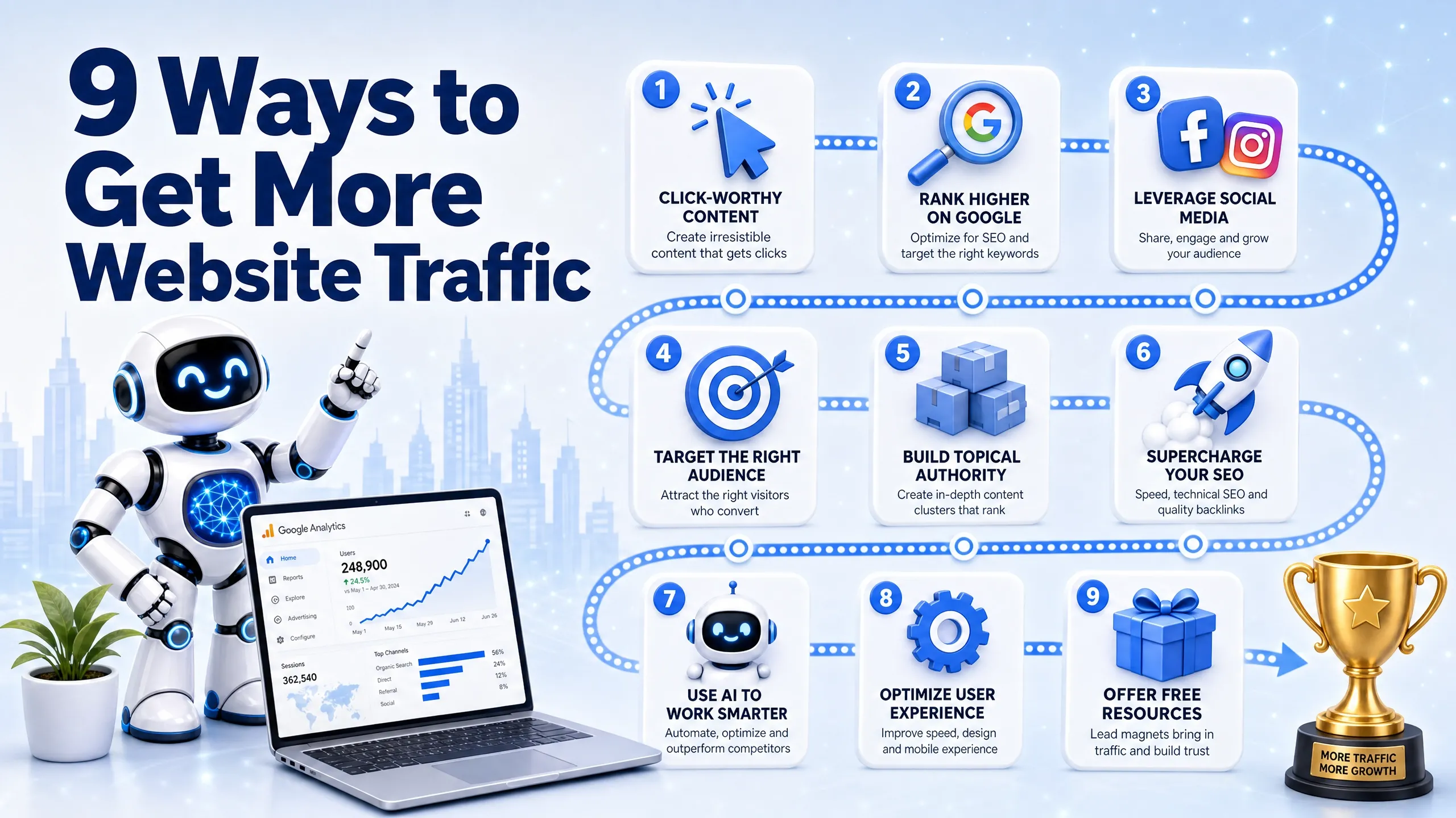 Good traffic bot tool with website traffic settings and analytics dashboard