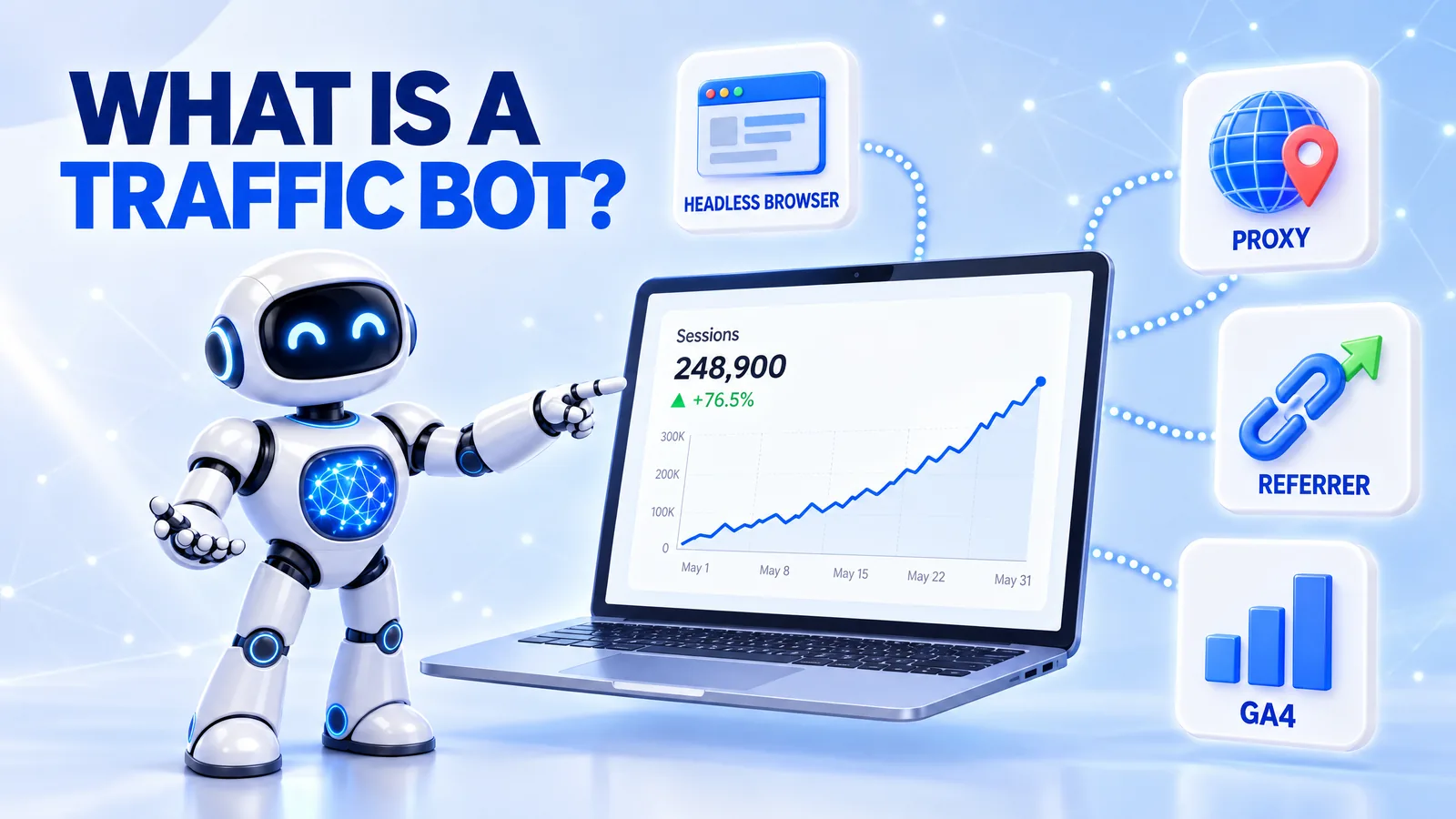 What is a traffic bot: a robot points at a GA4 sessions chart fed by a headless browser, a proxy and a referrer