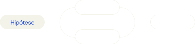 Diagrama mostrando a hipótese ligada a Millennials e GenZ, que se conectam às Categorias.