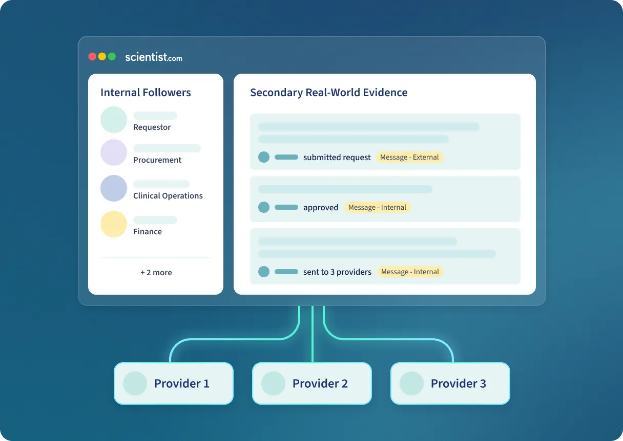 Dashboard showing internal followers roles and real-world evidence sent to three providers.