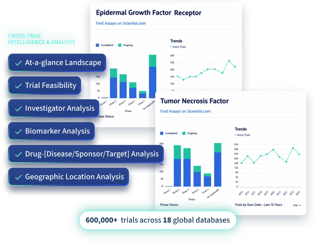 Graphs showing trial data for Epidermal Growth Factor Receptor and Tumor Necrosis Factor with analysis features listed.