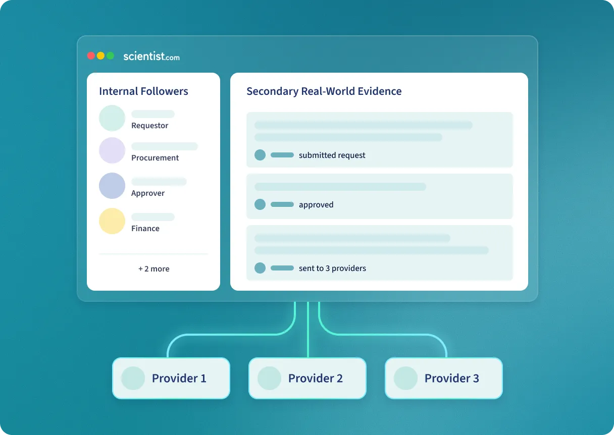 Dashboard showing internal followers roles and real-world evidence data sent to three providers.