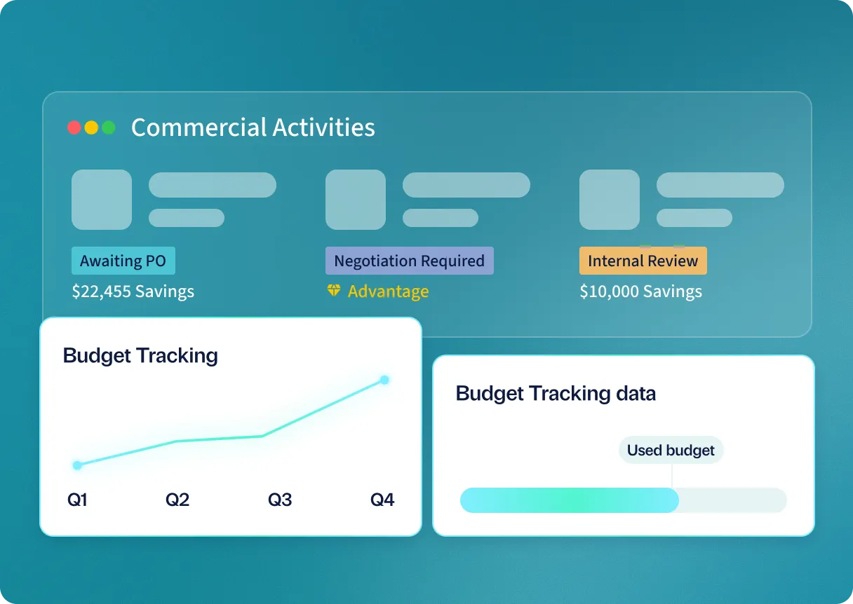 Dashboard showing commercial activities, budget tracking line chart by quarter, and used budget progress bar.