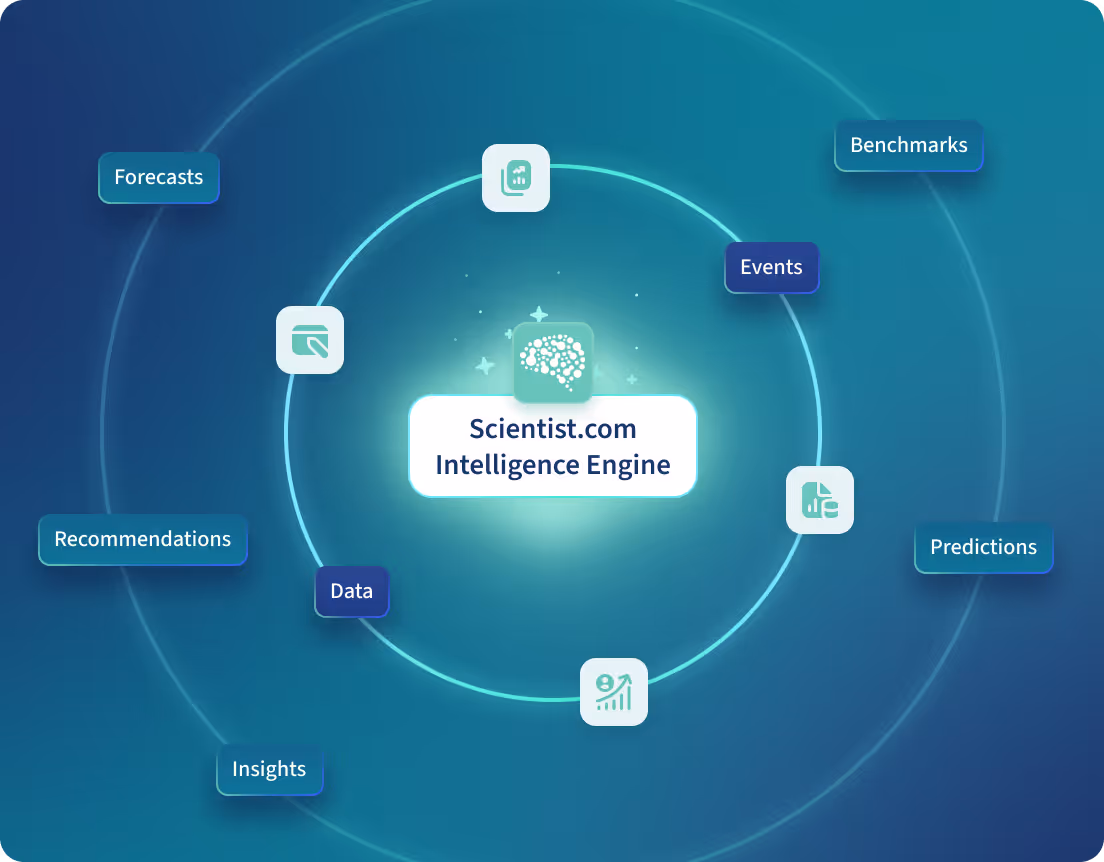 Cycle diagram with infrastructure, travel reduction, renewables, and energy efficiency around continuous improvement.