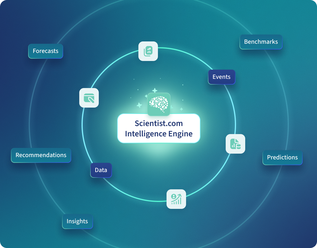 Cycle diagram with infrastructure, travel reduction, renewables, and energy efficiency around continuous improvement.