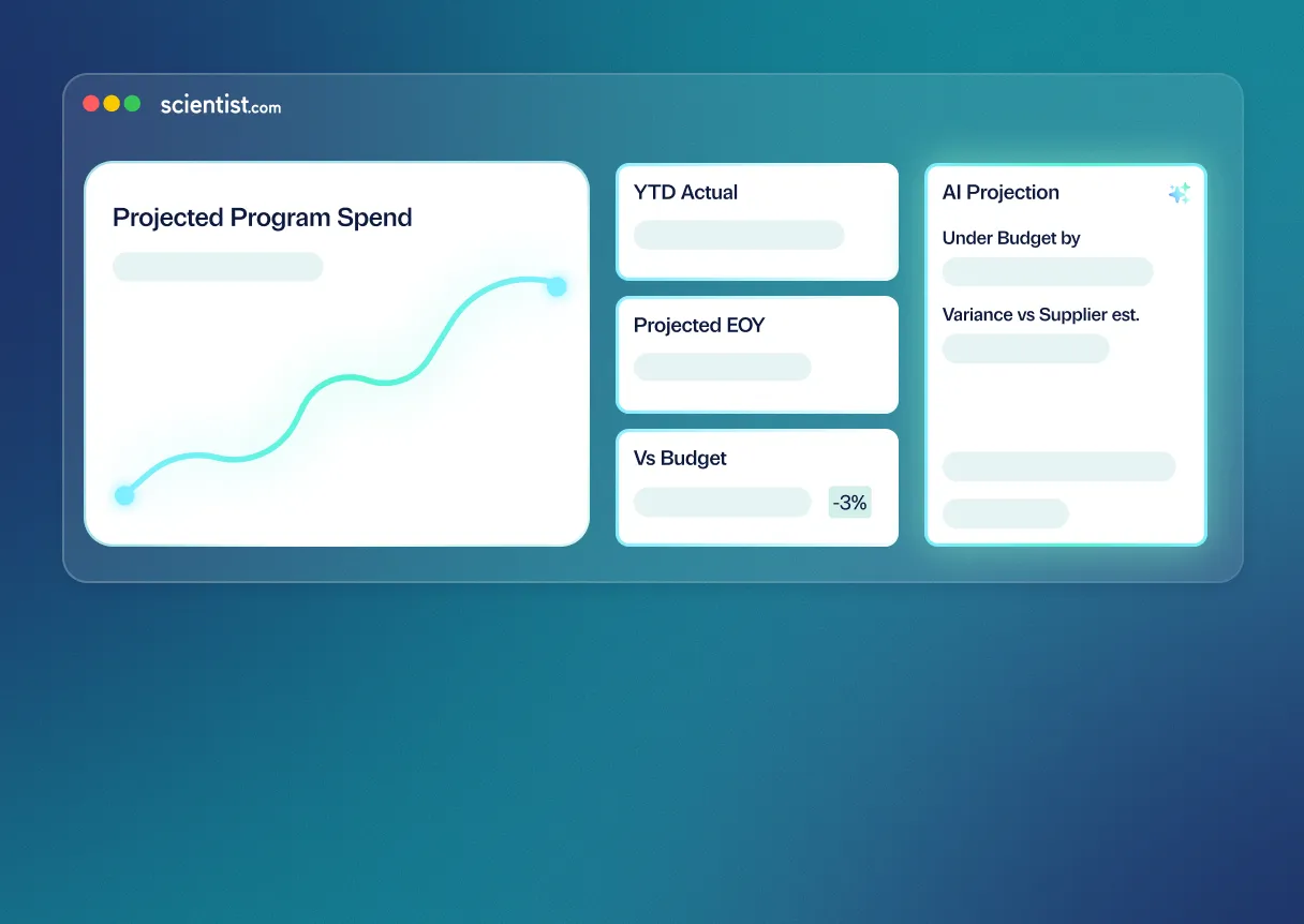 Dashboard showing projected program spend with an upward trend line and budget variance of minus 3 percent.