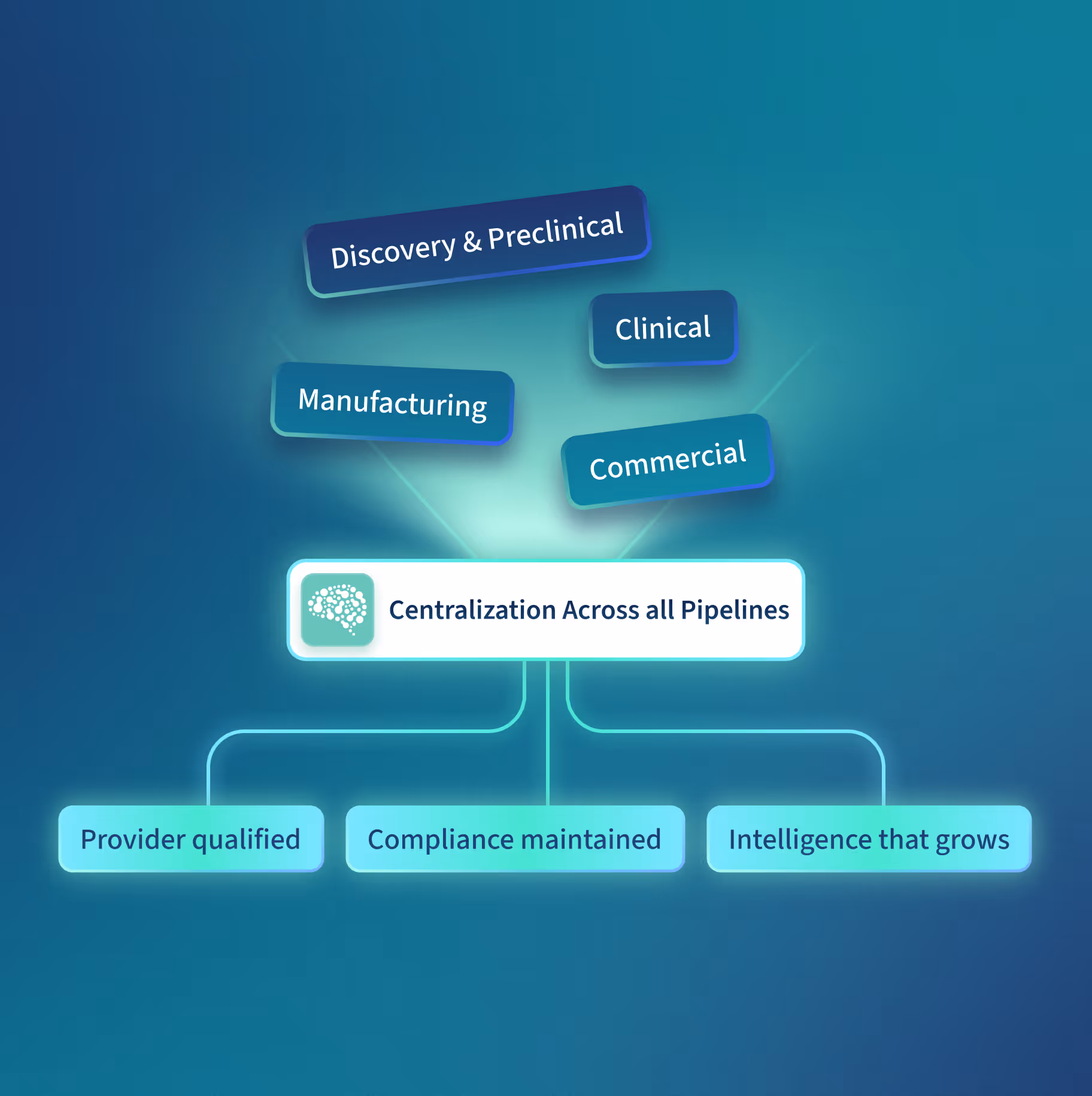 Cycle diagram with infrastructure, travel reduction, renewables, and energy efficiency around continuous improvement.