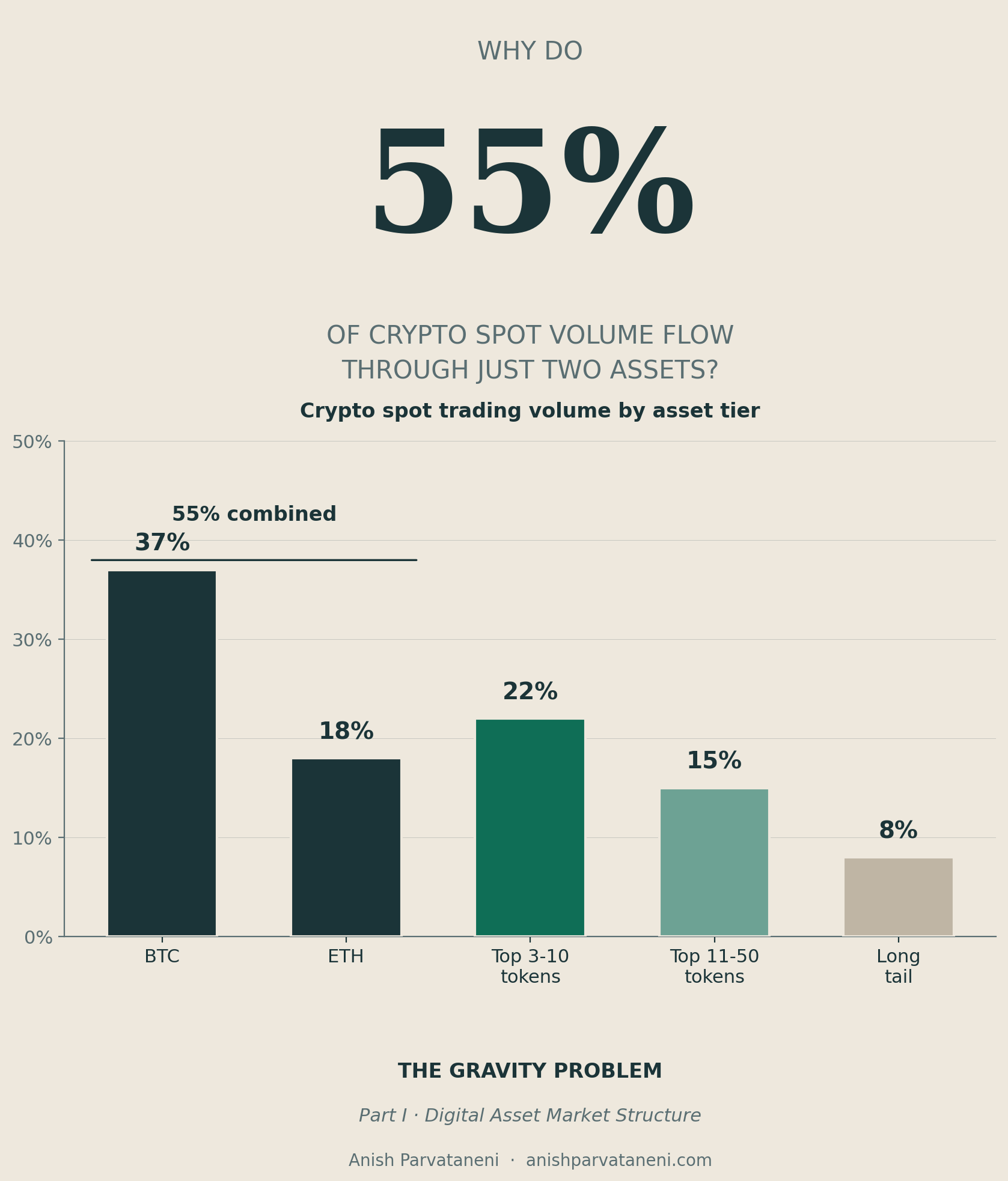 The Gravity Problem: How Crypto Liquidity Concentrates and What That Tells Us