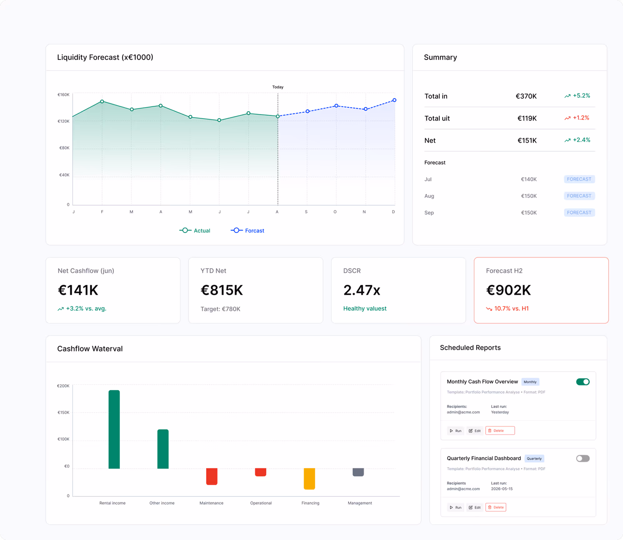 Financial dashboard with liquidity forecast, cash flow, DSCR, forecast, and planned reports sections.