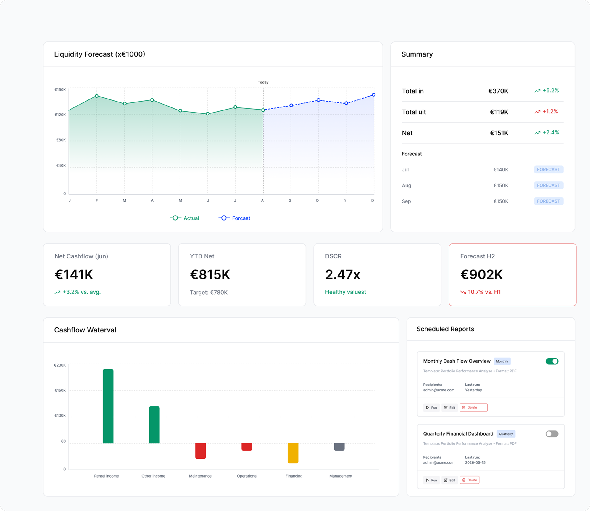 Financial dashboard with liquidity forecast, cash flow, DSCR, forecast, and planned reports sections.