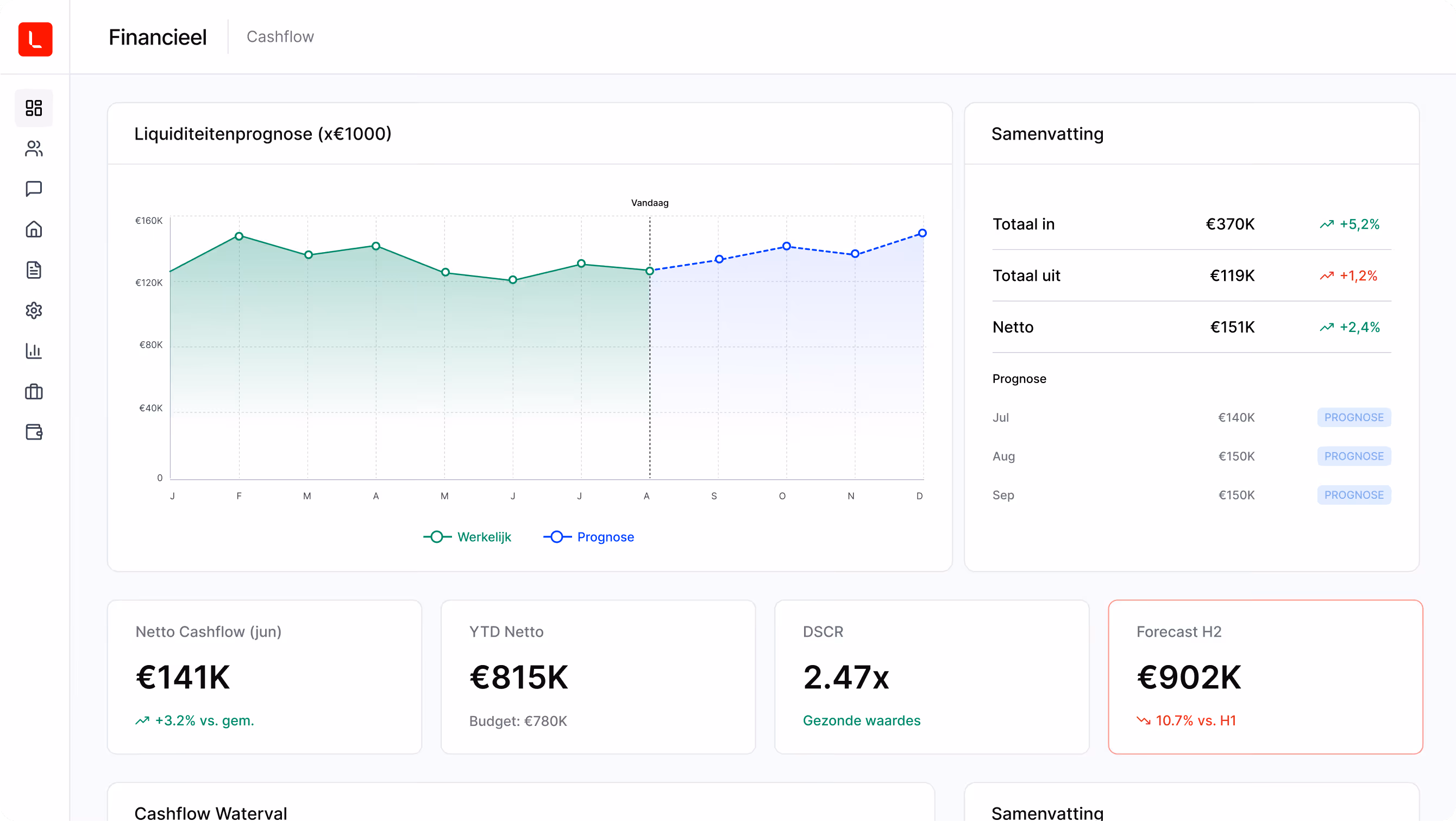 Every euro in your portfolio, tracked in one place.