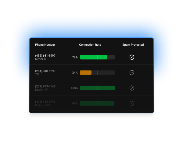 WAVV number health dashboard showing call deliverability