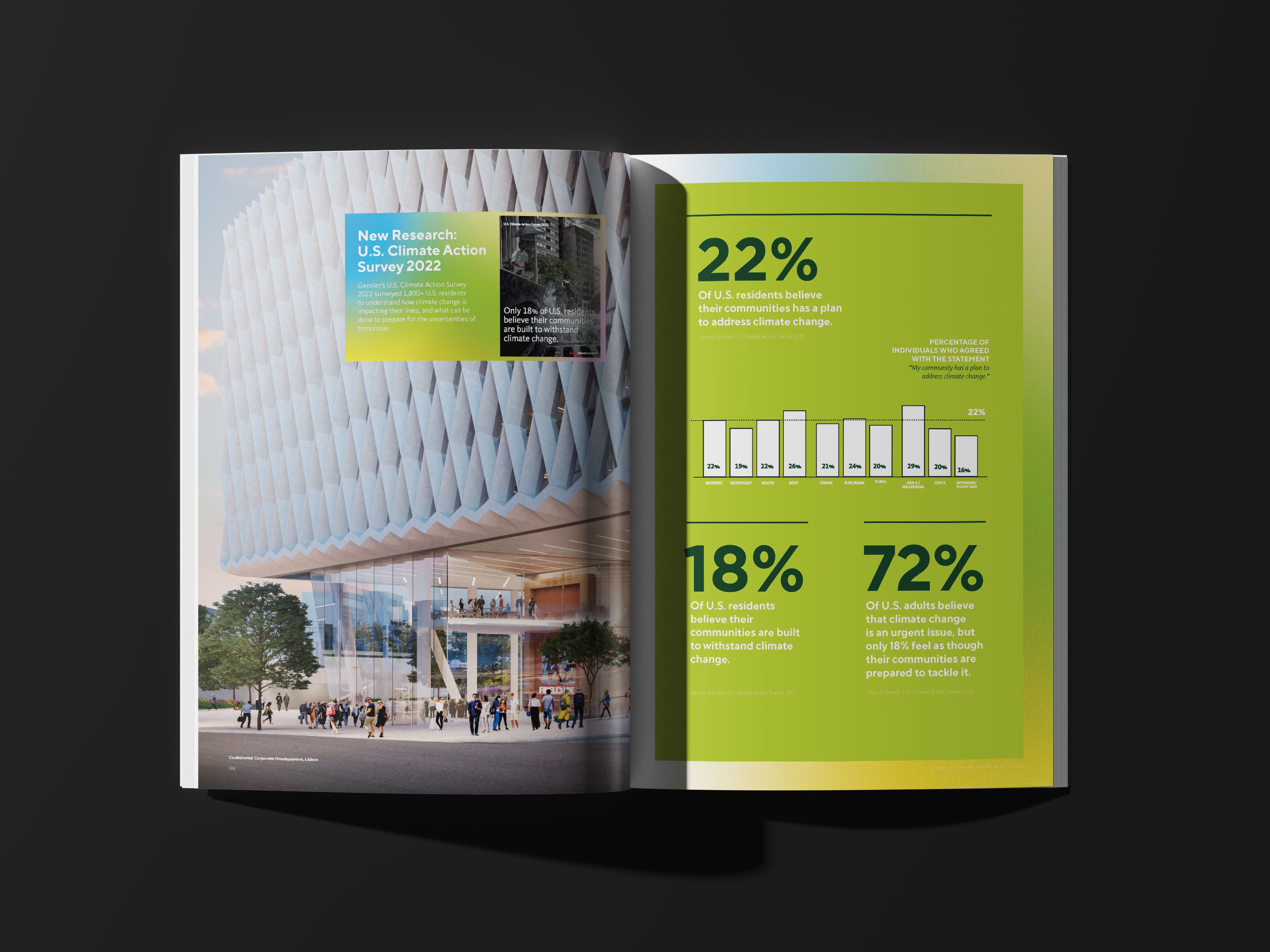 Tantrum Agency information and editorial design for the Gensler annual report
