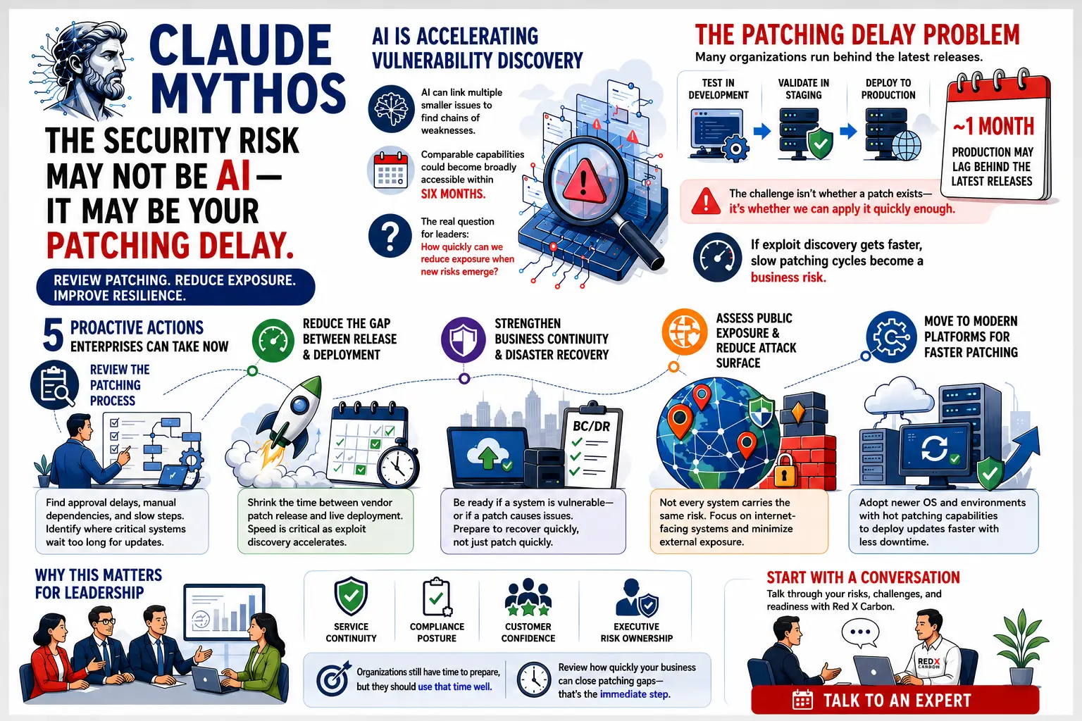 Infographic detailing five proactive moves for building enterprise cyber resilience and managing security.