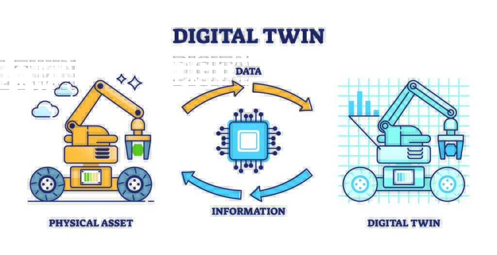 Image explaining digital twinning