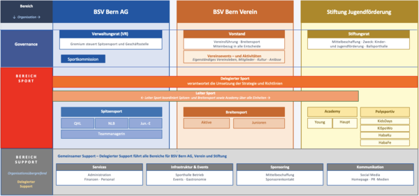 bsv_organigramm.png