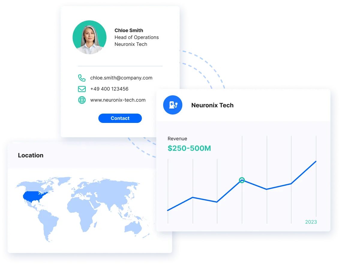 Inven contact data, location and revenue insights