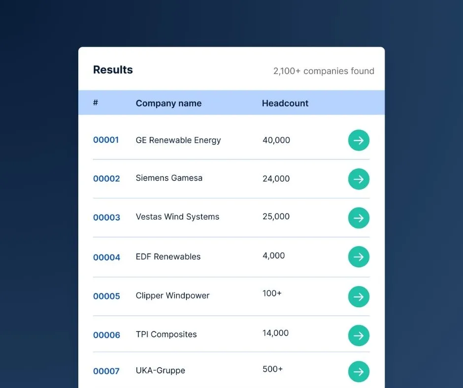 Wind turbine manufacturers search results inven