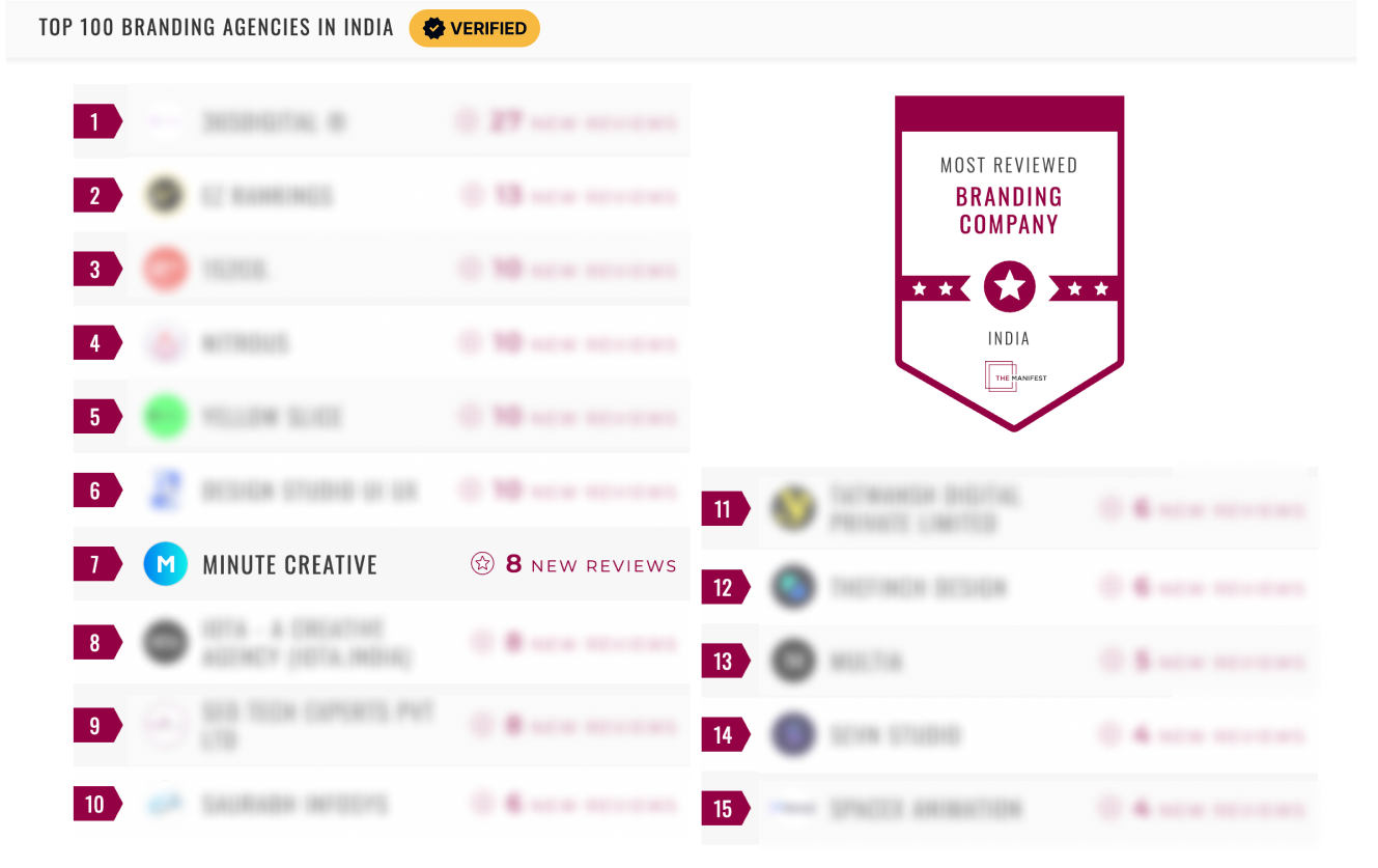 The Manifest ranking list showing top branding agencies in India