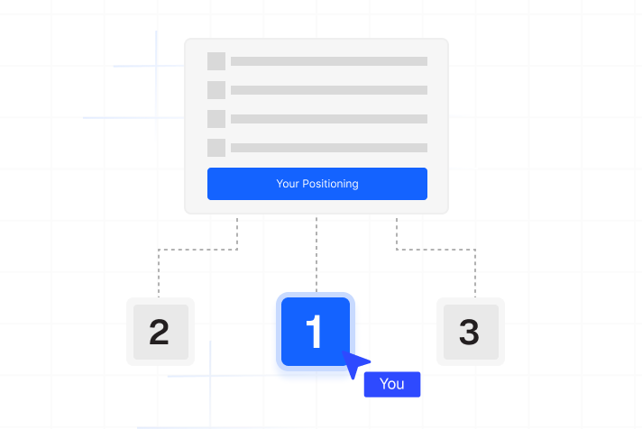 Diagram showing your positioning ranked first above two other options