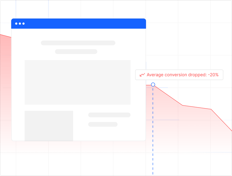 Diagram showing average website conversion dropped by 20 percent